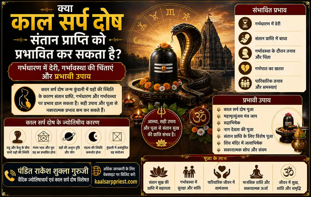क्या काल सर्प दोष संतान प्राप्ति को प्रभावित कर सकता है? गर्भधारण में देरी, गर्भावस्था की चिंताएं और प्रभावी उपाय