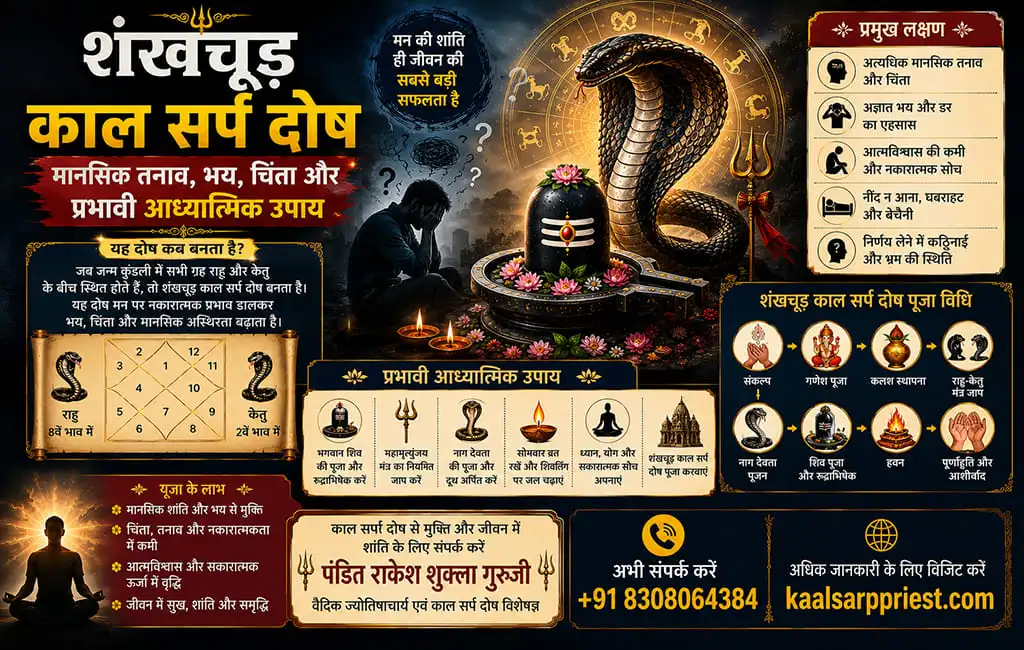 शंखचूड़ काल सर्प दोष – मानसिक तनाव, भय, चिंता और प्रभावी आध्यात्मिक उपाय