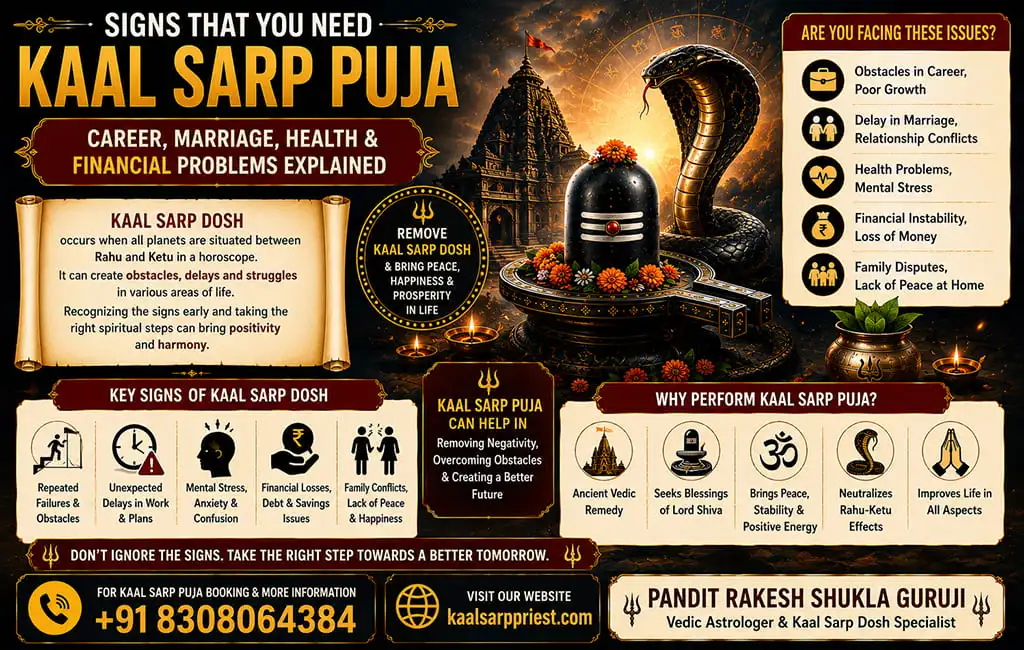 Signs That You Need Kaal Sarp Puja – Career, Marriage, Health & Financial Problems Explained