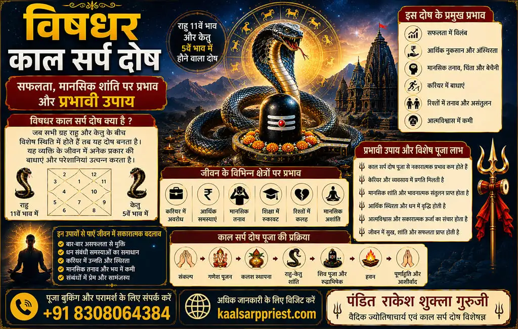 विषधर काल सर्प दोष: सफलता, मानसिक शांति पर प्रभाव और प्रभावी उपाय